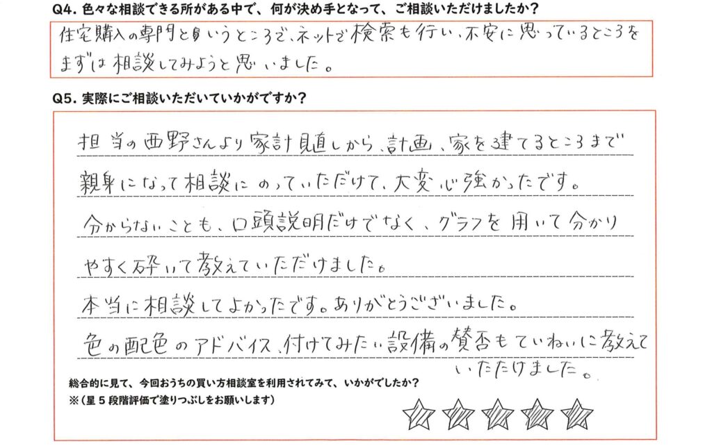 家づくりの不安が安心に変わった、心強いサポート